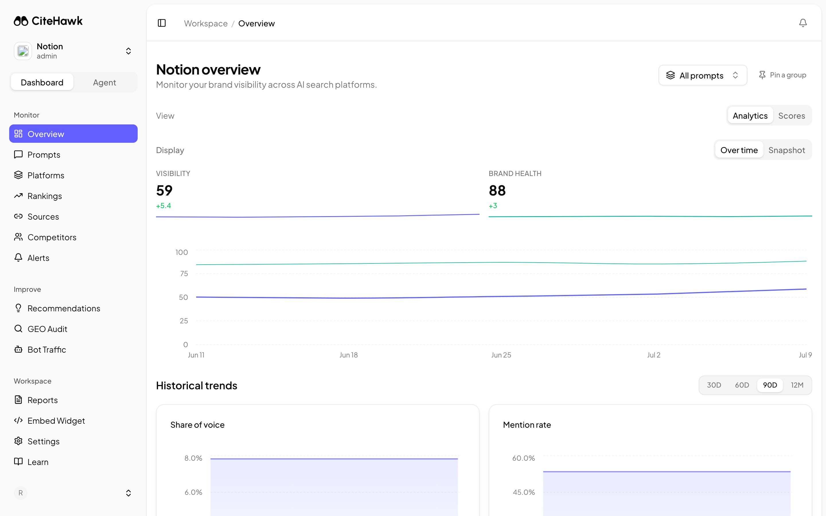AI Visibility Score dashboard with composite ring and four sub-score cards